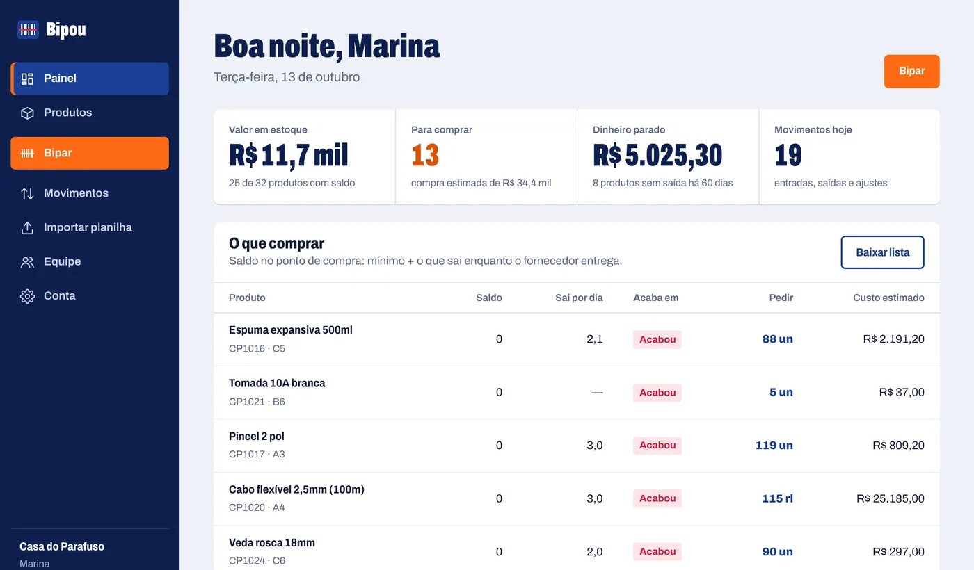 Painel de controle de estoque com valor em estoque, itens para comprar, dinheiro parado e lista do que comprar