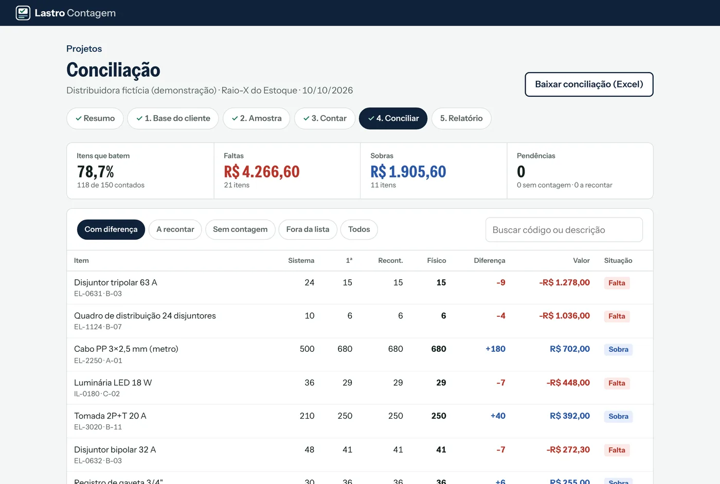 Tela de conciliação do app de inventário com faltas e sobras em reais